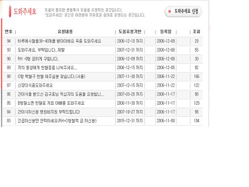 대한적십자사 혈액관리본부 홈페이지의 '함께 하는 세상-도와주세요' 